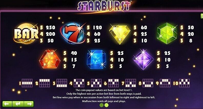 Starbust symbols